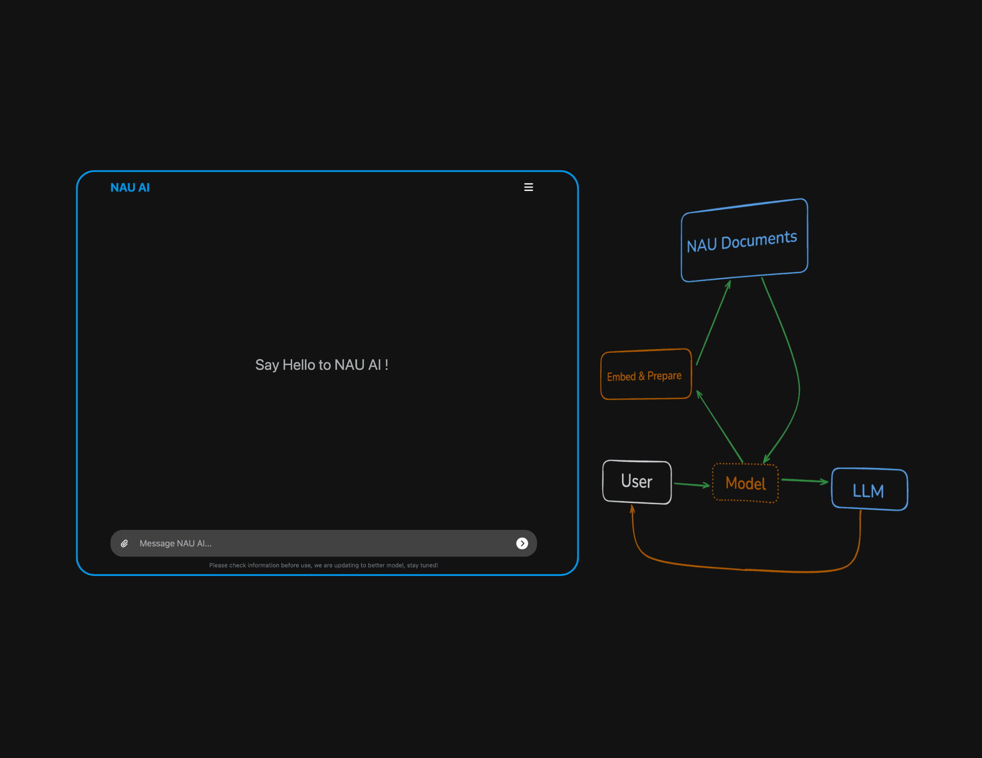 UNIVERSITY AI - AskNAU